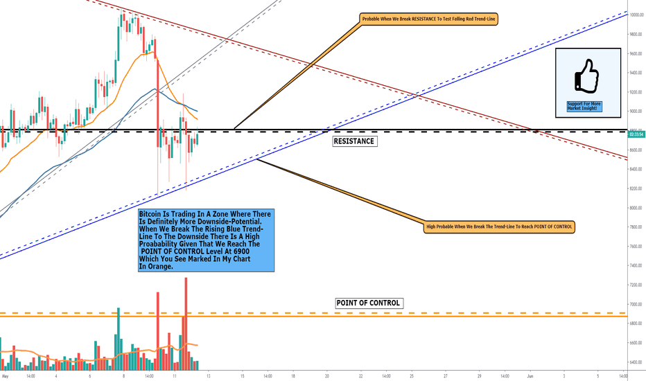 This Is What We Need To Know About Bitcoins Current Structure!
