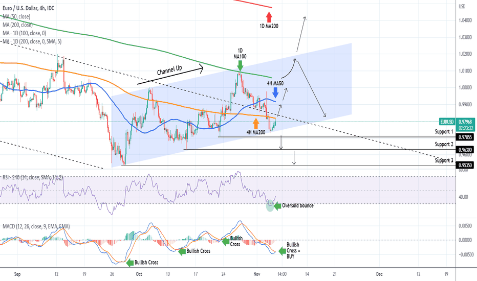 EURUSD Confirmed Buy Signal. Bottom of Channel Up.