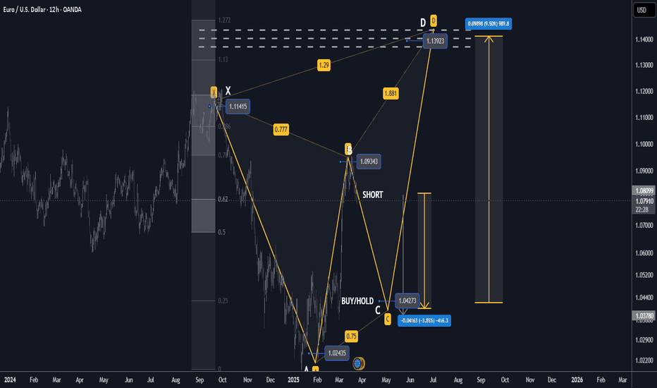 +250 pips EURUSD XABCD Short From Resistance ADVANCED