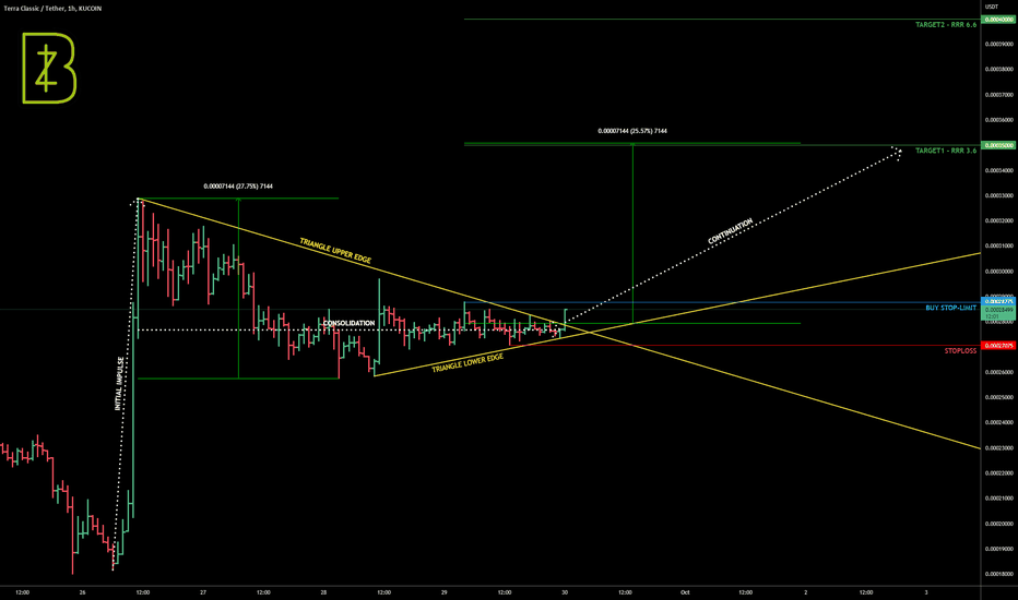 LUNC to pump⛽ again?