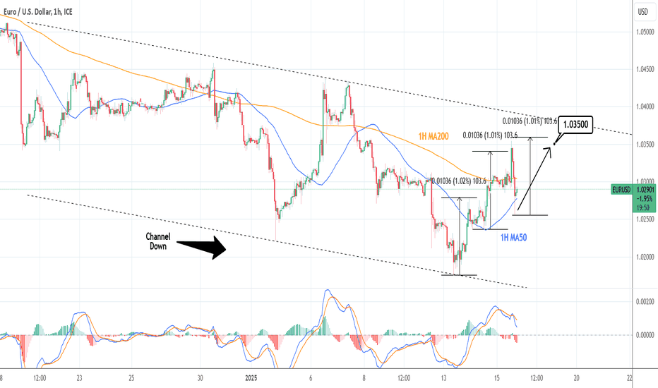 EURUSD: short term buy on the 1H MA50 in order.