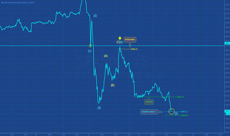 SP500: BEARISH TARGET 1 reached!