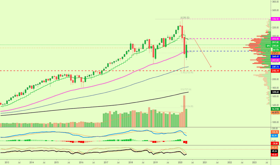 S&P 500 Index Worst-Case Scenario Target Updated