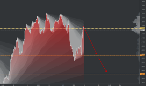 USDCAD short