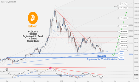BTCEUR , Don't miss this opportunity to buy....