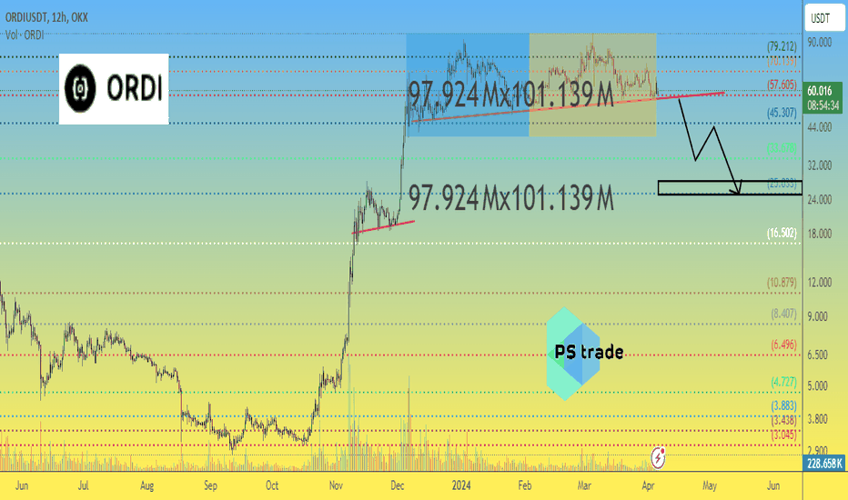 ORDI price is preparing powerful impulse, the question is where?