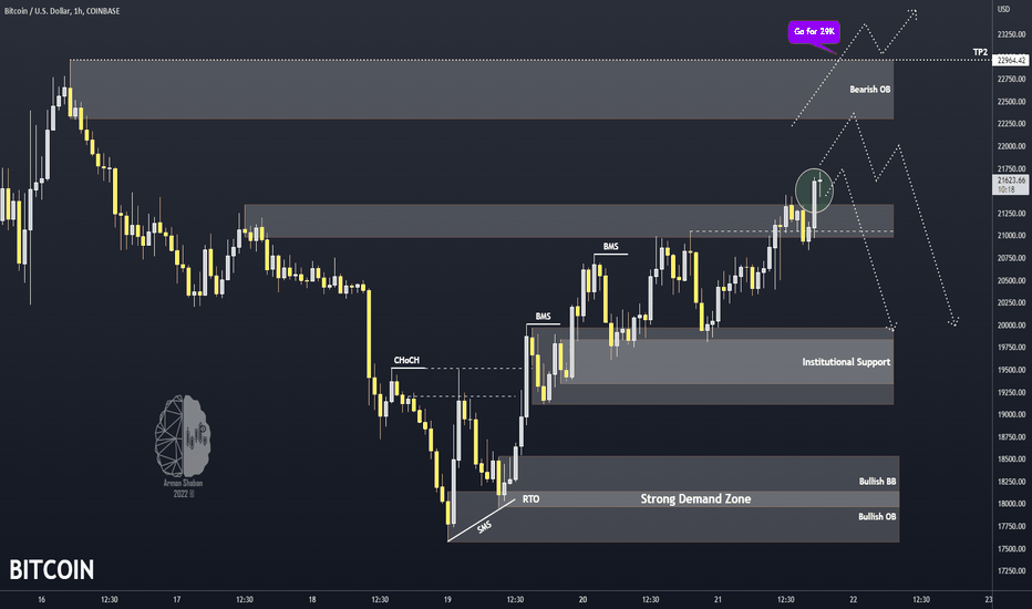 Can #BTC see 29K again or what ? 