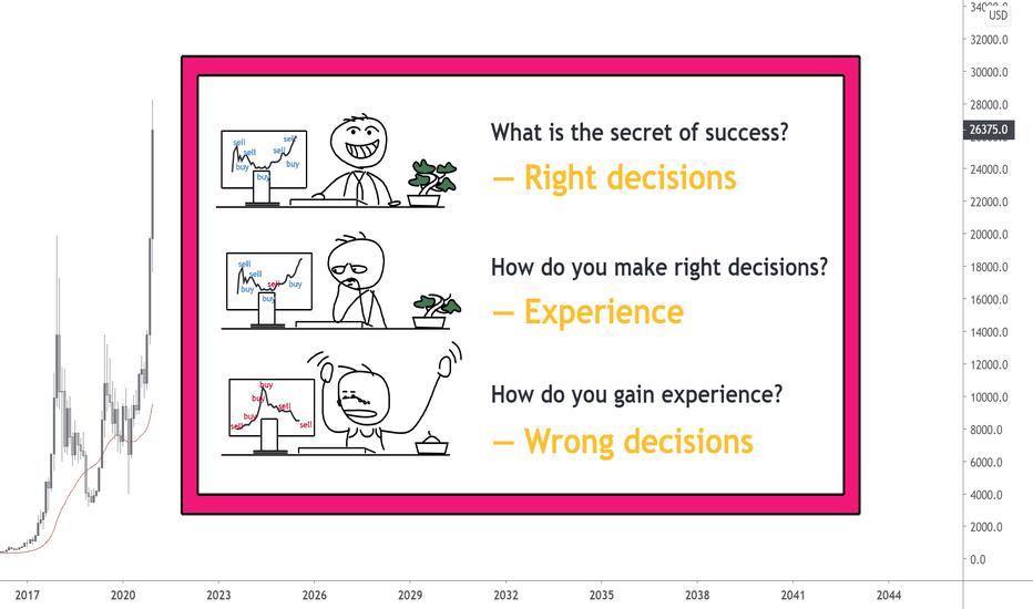 What is the secret of success? 🌴 Being Wrong is OKAY!