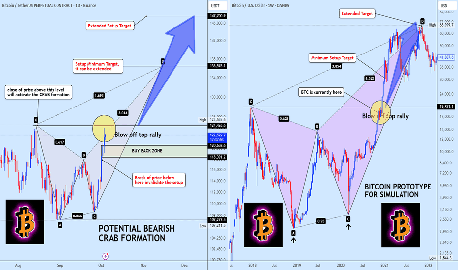 BTC's 2021 Playbook is Back Are You Ready for the Final Rally?
