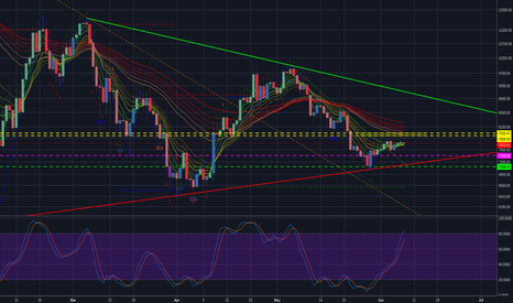 Bitcoin Analysis Text Version: June 8th, 2018