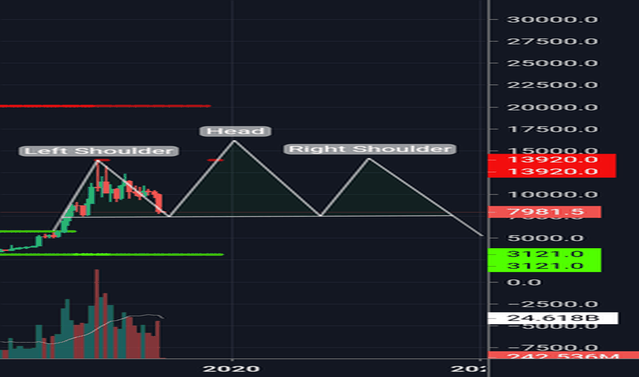 Btc