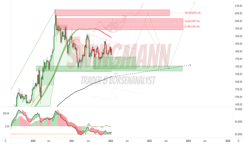 Gold - Elliott Wellen Analyse