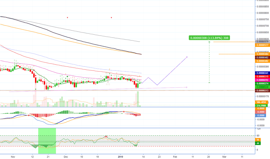 HempCoin About To Go Up by 100% (THCBTC)
