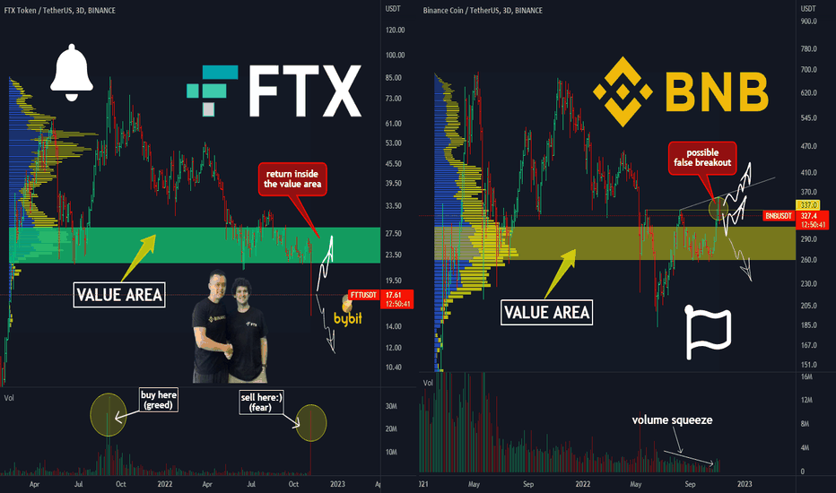 🔥BINANCE ⚔️ FTX: how will this battle end❓Time to buy more❓