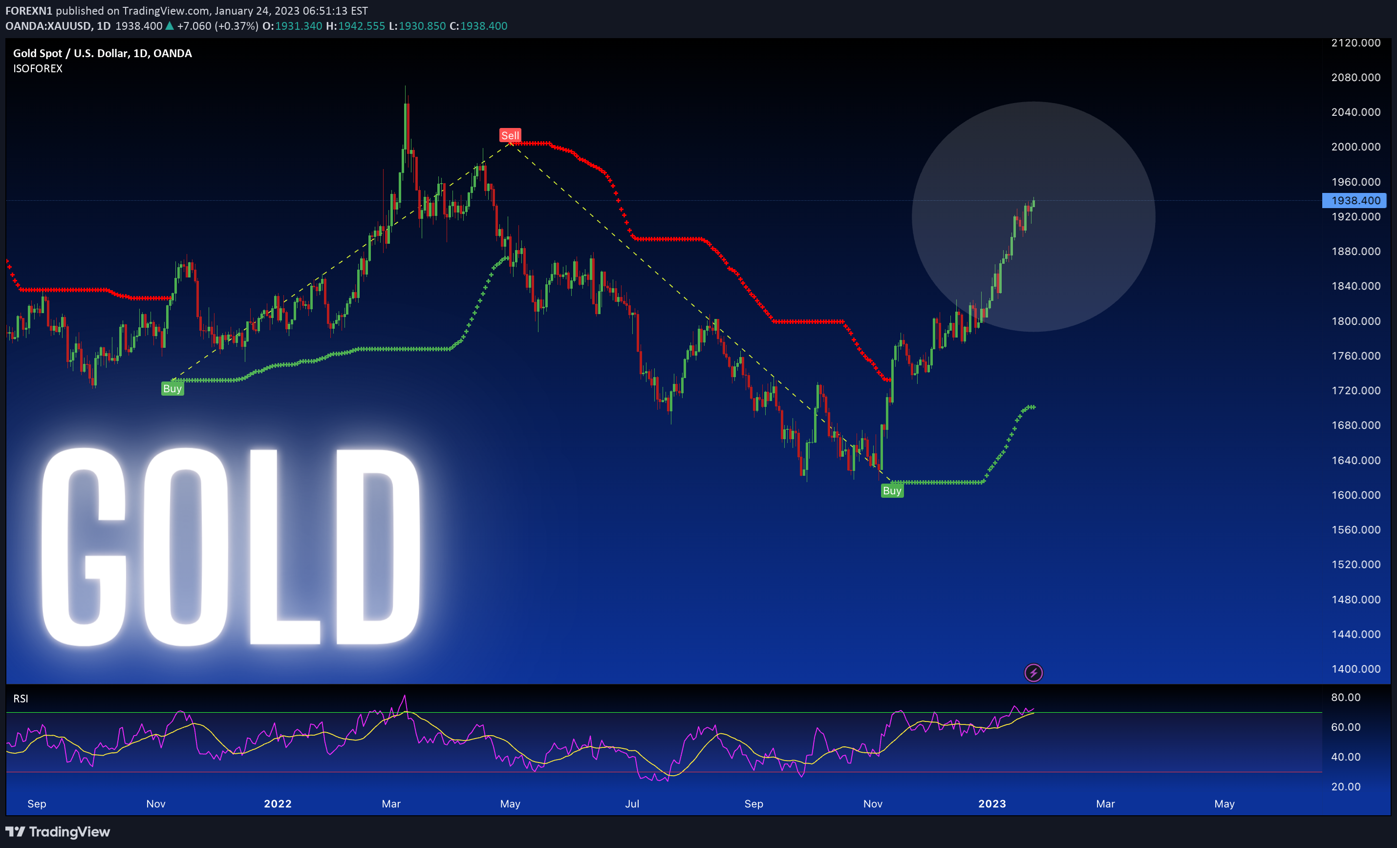 OANDA:XAUUSD Idea Chart Image by FOREXN1