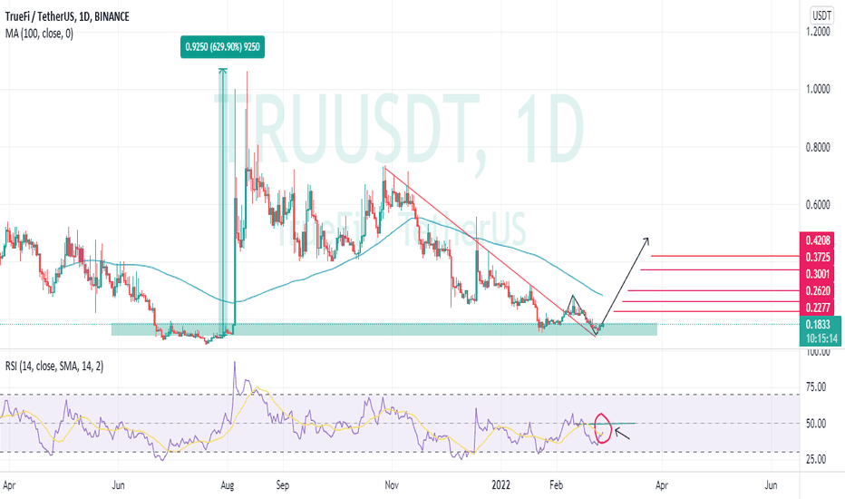 TRU/USDT
