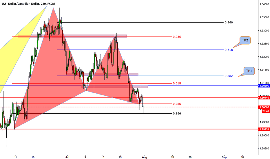 Potential Gartley pattern USDCAD