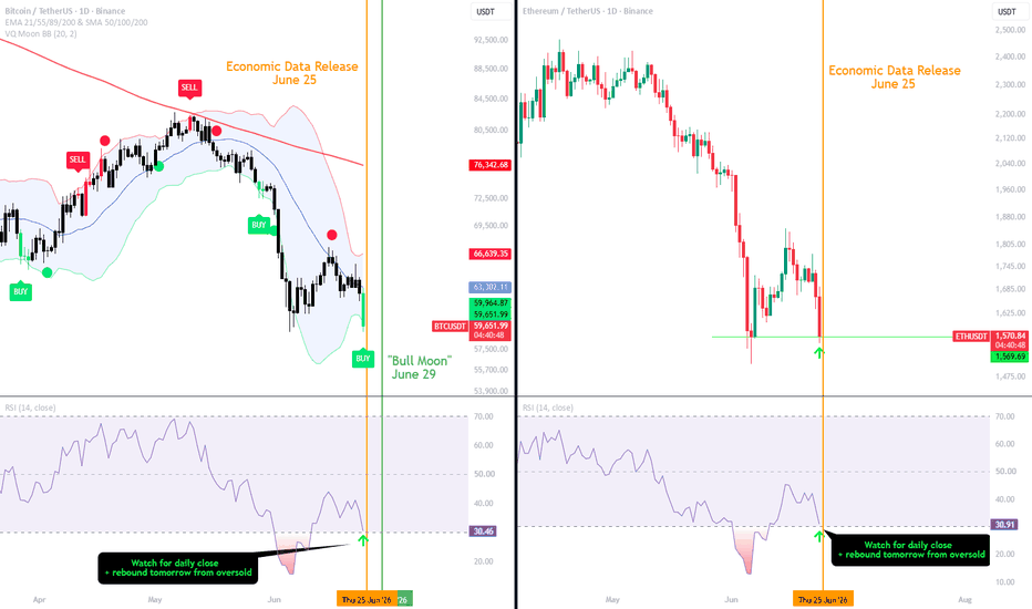 BTC - Do the Stars Align?