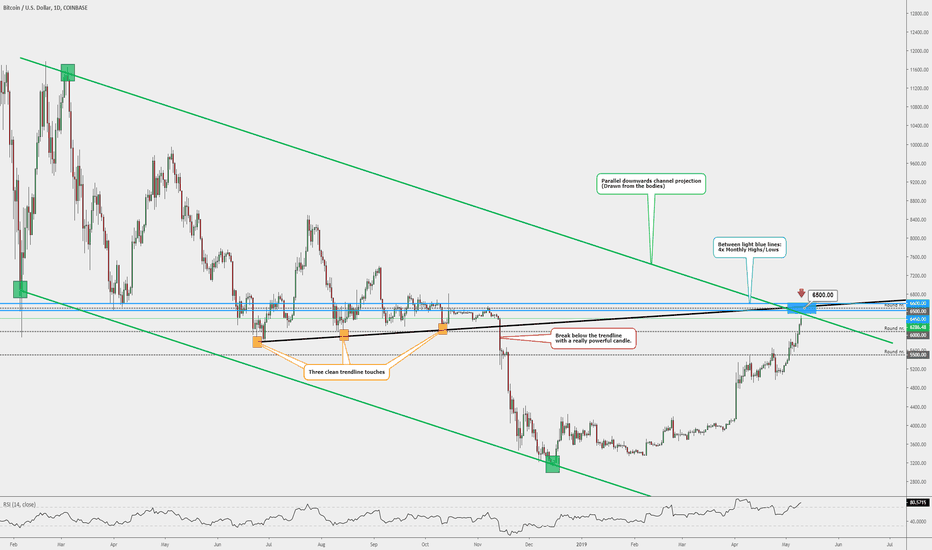 BITCOIN - Finally, The Trenline(s)!!