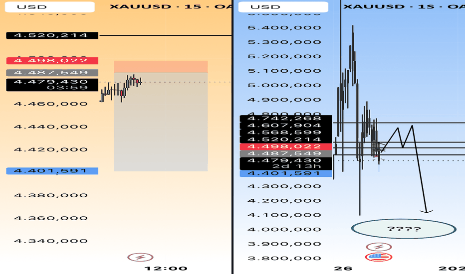 VENTA ORO (XAUUSD) SÚPER PROFIT TP 4410.00!!!
