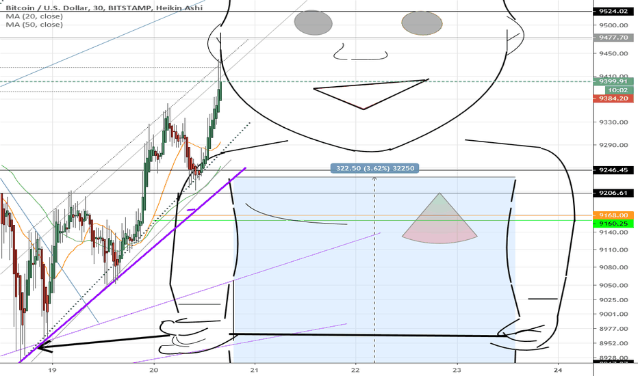 Bitcoin Penetrated My Ear(Rings) & Tapping My Shoulder XD