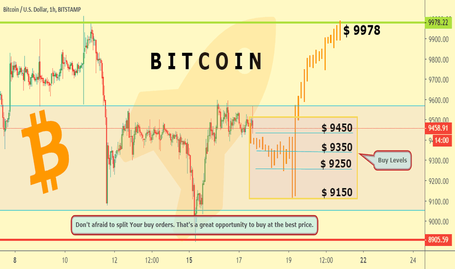 🔥 My PLAN on BITCOIN 🔥