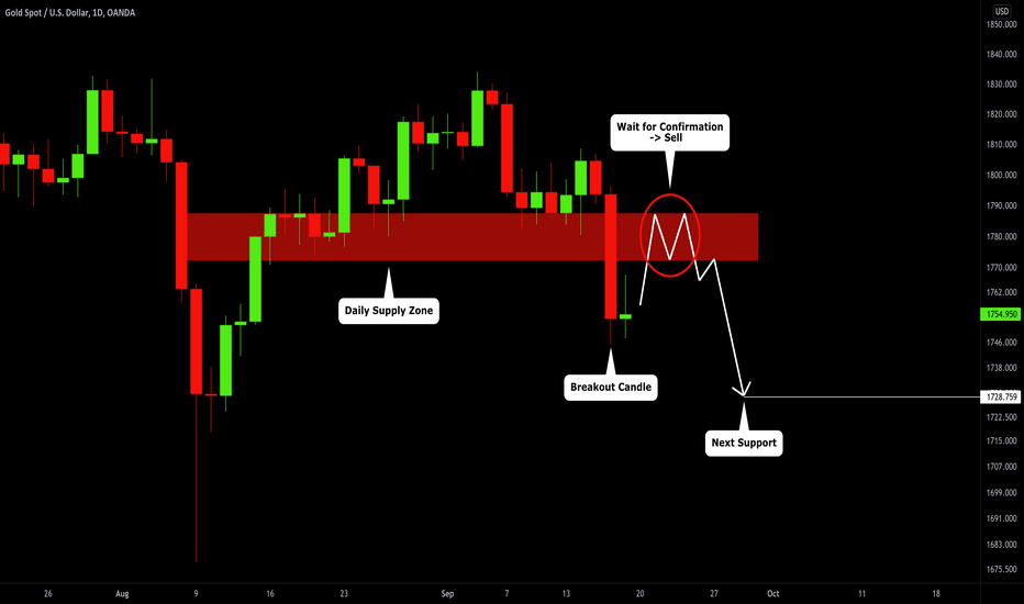 GOLD (XAUUSD): The Zone to Watch Next Week (Technical Analysis)