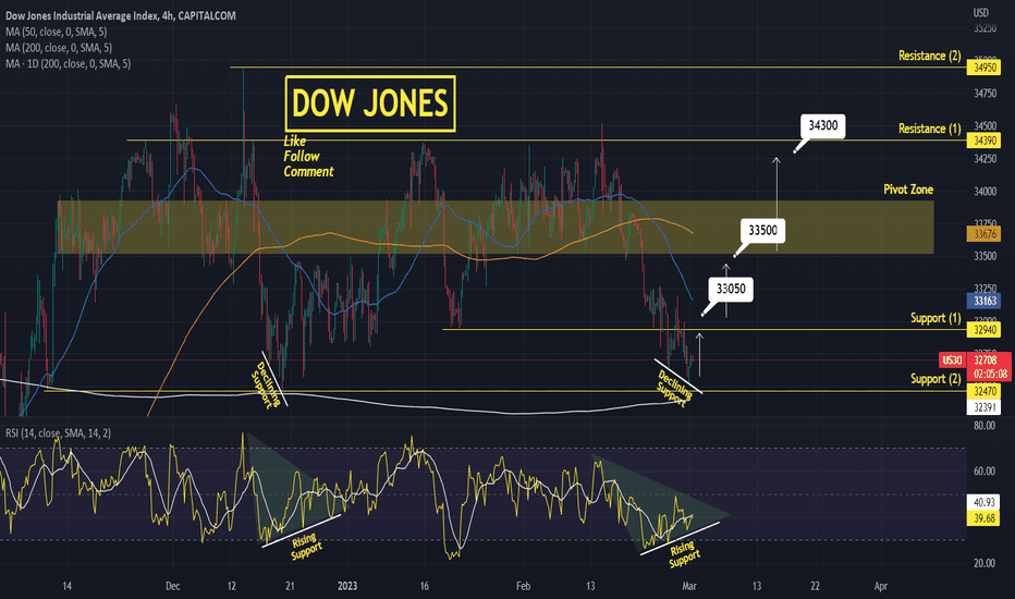 DOW JONES bottomed out on a 4 month Support!