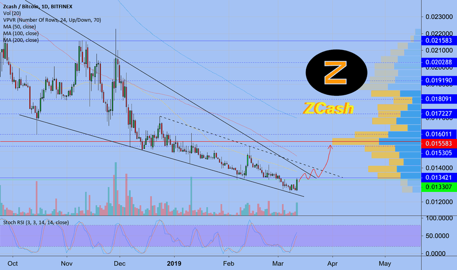 ZCash