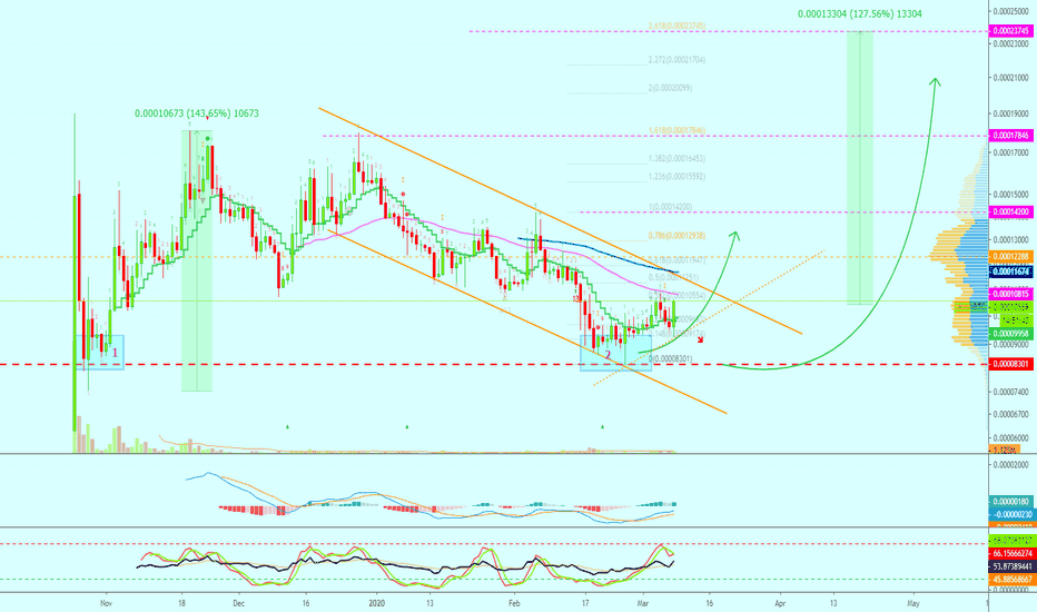 Kava Hits Support & Resumes Uptrend? 125%+ Target Mapped