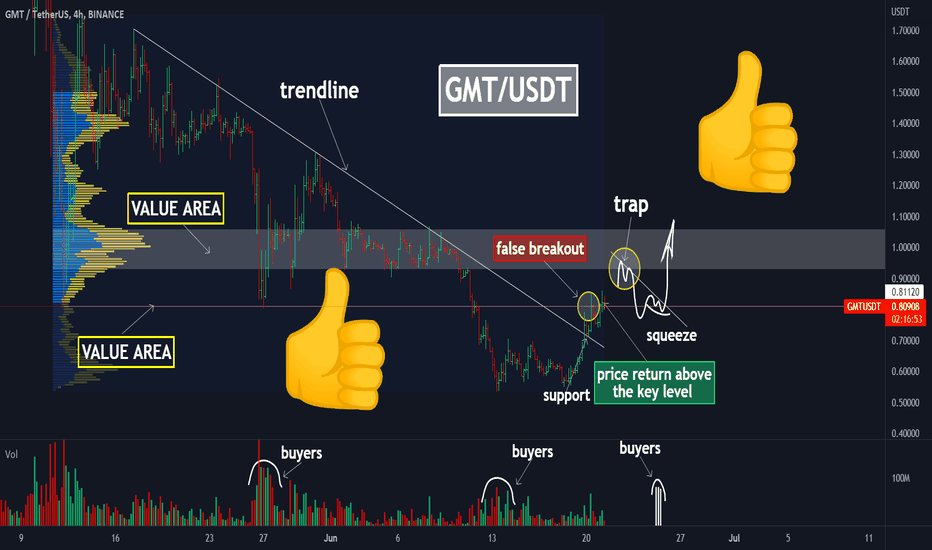 🚀GMT: runners, are you here? Is it a time to BUY?