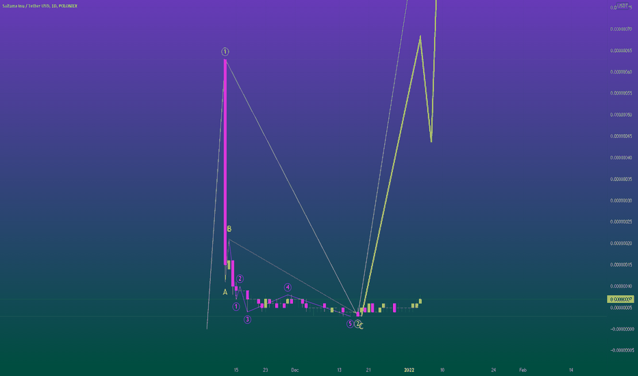 WE'D FACE THE STRONG BULLISH IMPULSE🐶