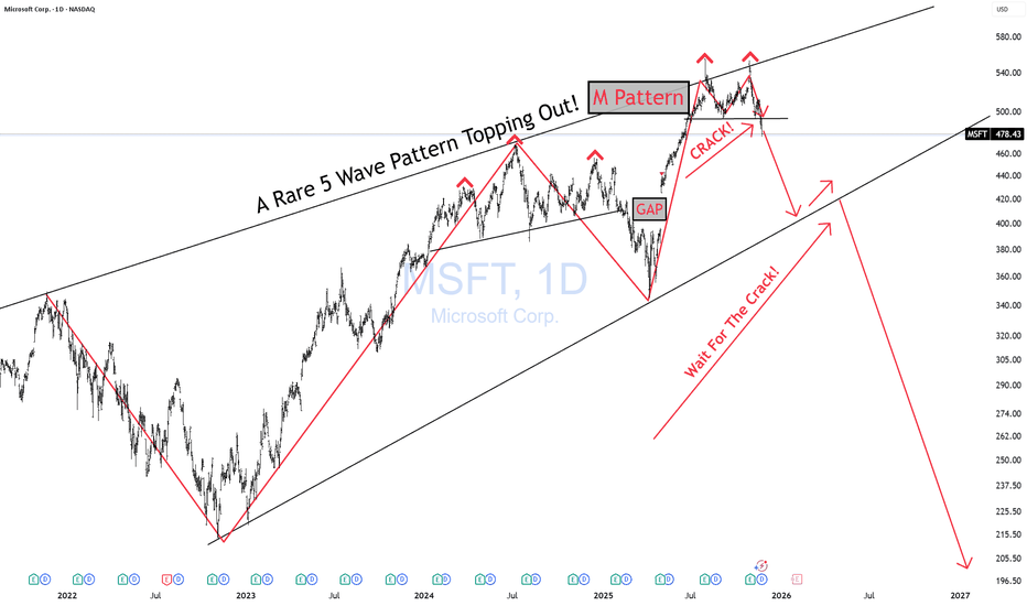 MSFT WARNING!