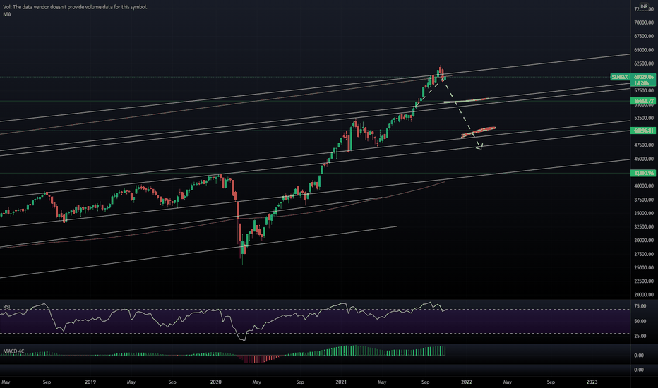 SENSEX - PivotPoint