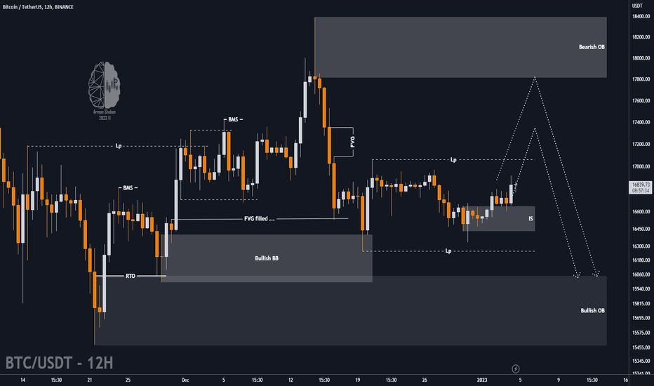 BITCOIN - 12H Time Frame - 01.04.22