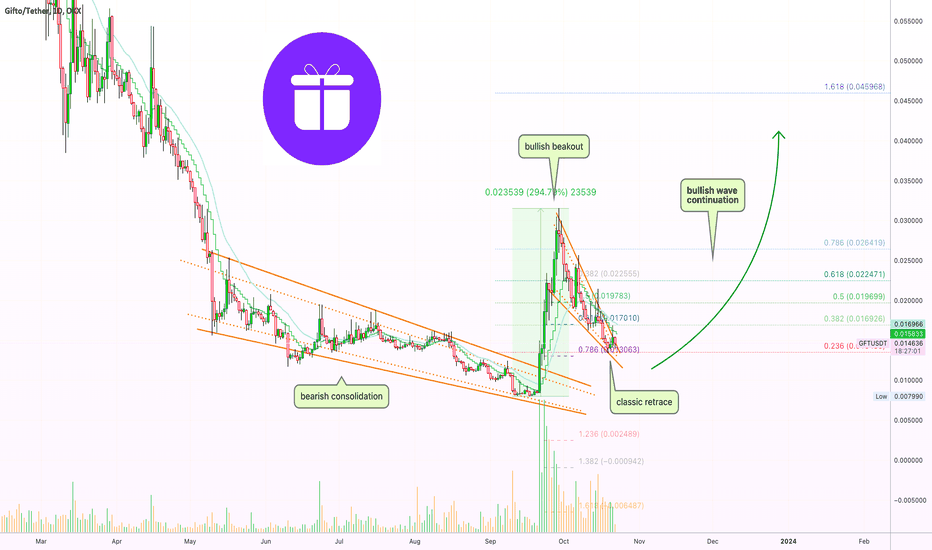 ✴️ Gifto Recent Action Confirms Recovery (Name Your Altcoin)