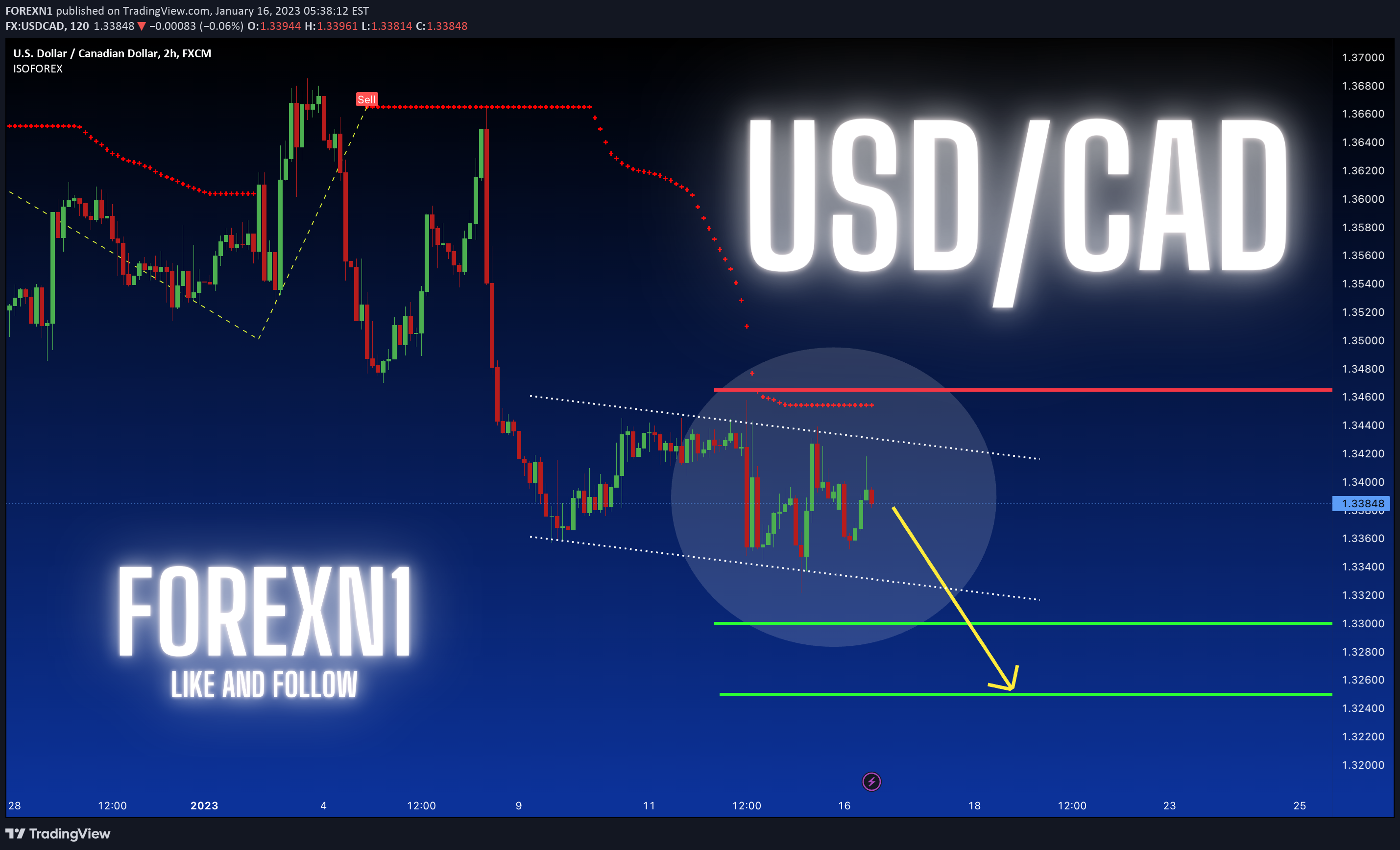 FX:USDCAD Idea Chart Image by FOREXN1