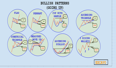 BULLISH PATTERN