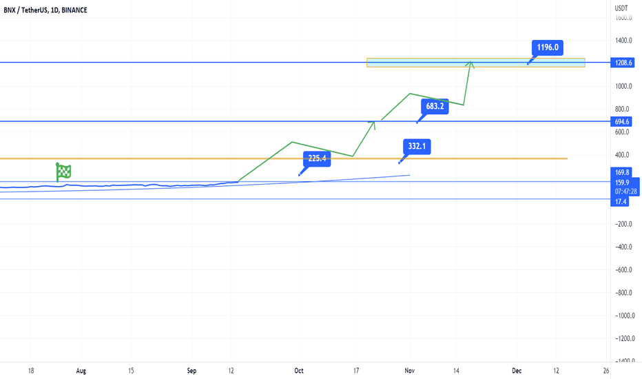BNX: WHY THIS COIN CAN INCREASE IN 1 WEEK TO ATH (CZ Binance)