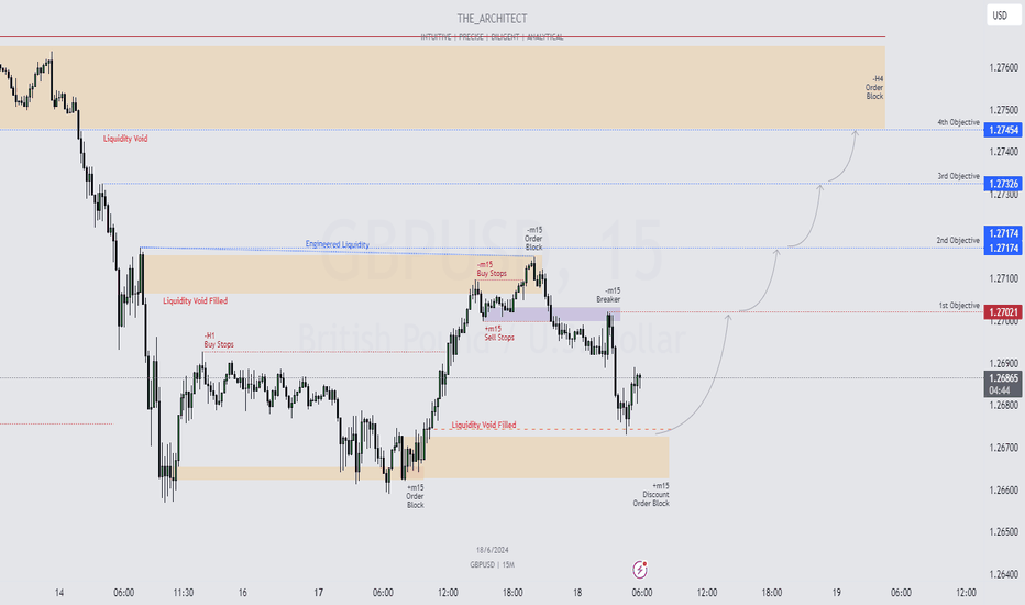 GBPUSD: Anticipating Bullish Order Flow and Targets!