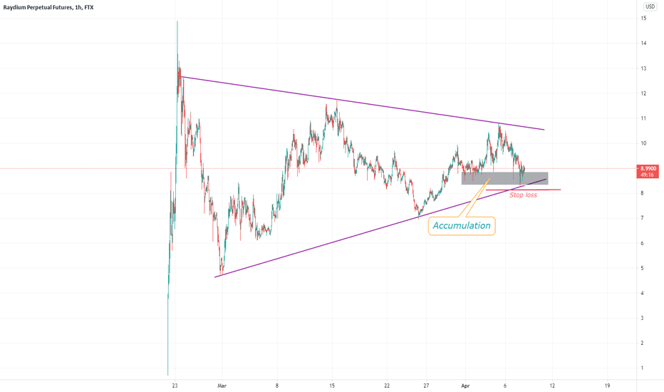 RAY.USDT (Y21.P2.E1).ONLY FTX