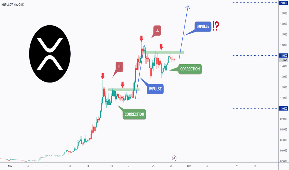 XRP - History Repeating Itself...