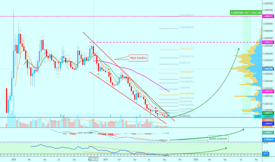 Stellar Lumens Long-term | Weekly Chart Analysis | Over 800%