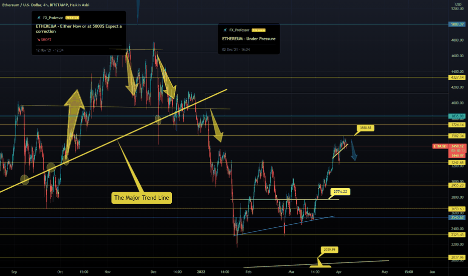 ETHEREUM - Under Pressure..again