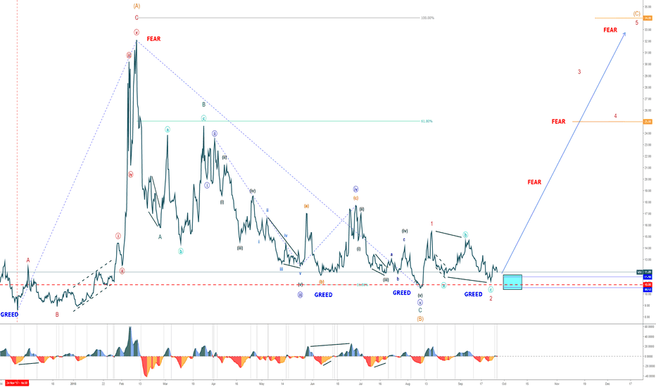 15 - VIX - VIX Spike & October Trends