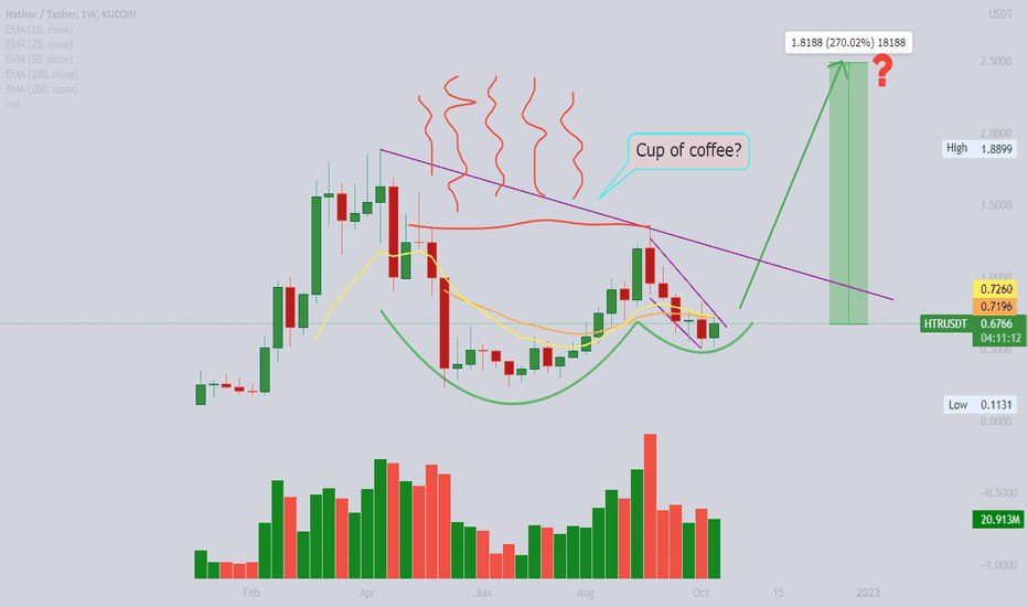 Hathor Coin prediction on weekly! Wild bet!