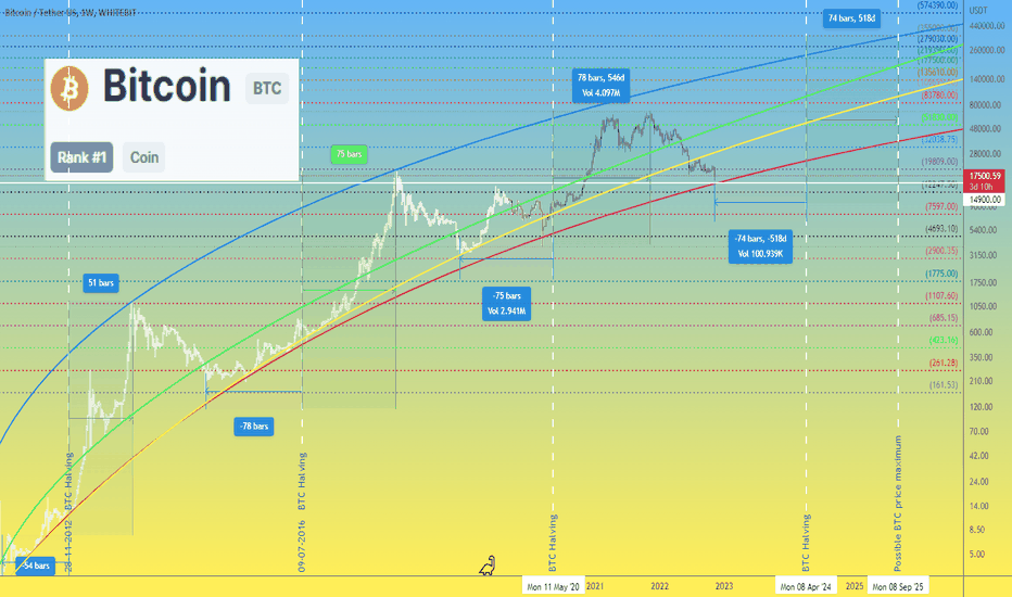 Bitcoin price bottom reached? Then target for growth is $355000