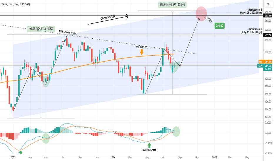 TESLA starting an aggressive bullish reversal to $380.
