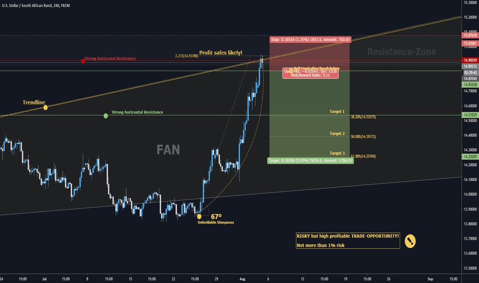 USD/ZAR: Swingtrade-Opportunity!#Sell on h4