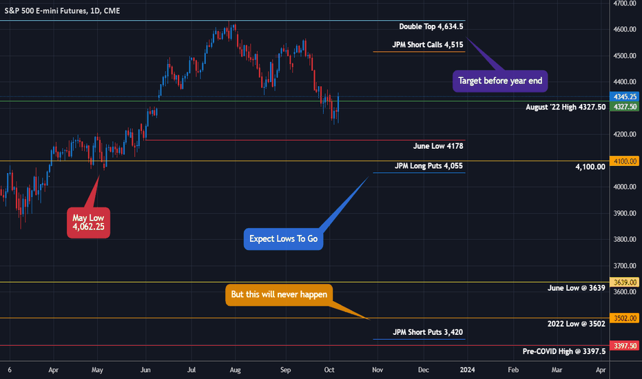 SPX ES - Welcome To The Fourth Quarter Rodeo